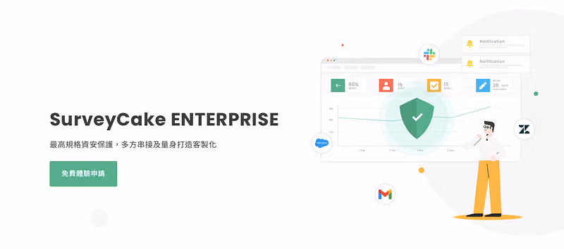 SurveyCake ENTERPRISE 介紹頁,標語寫著最高規格資安保護,右側插圖有盾牌、數據面板與串接服務圖示
