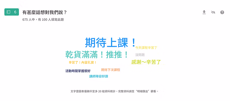 「有甚麼話想對我們說?」的文字雲,最大字是期待上課!,周圍有乾貨滿滿!推推!
