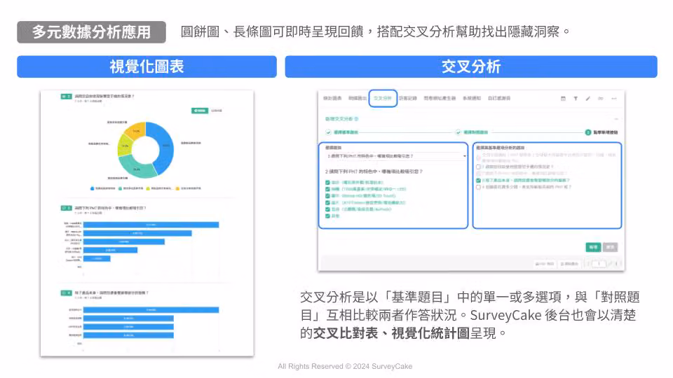 Analytical applications built on diverse data