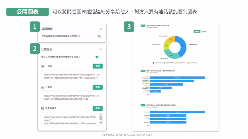 The public statistics charts feature