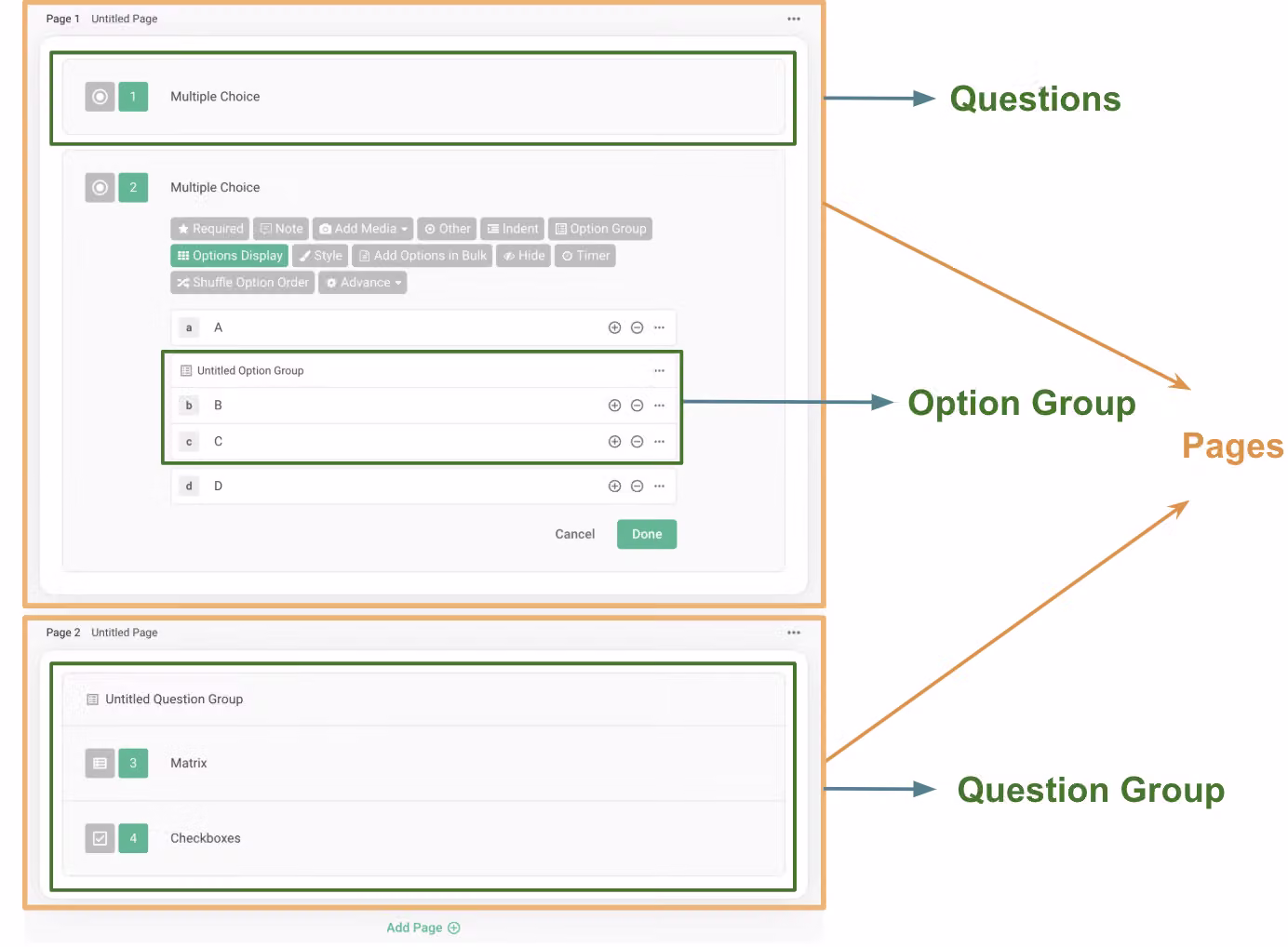 Diagram of the survey structure levels showing how questions, groups, option groups, and pages relate
