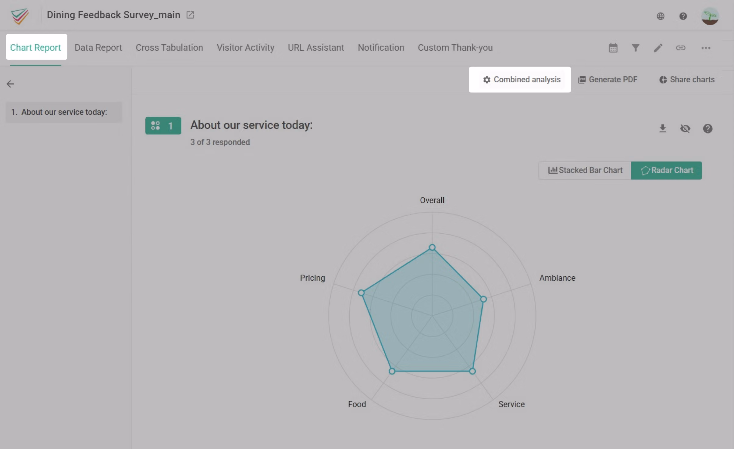 Main survey Chart Report page with the Combined Analysis button clicked in the top right