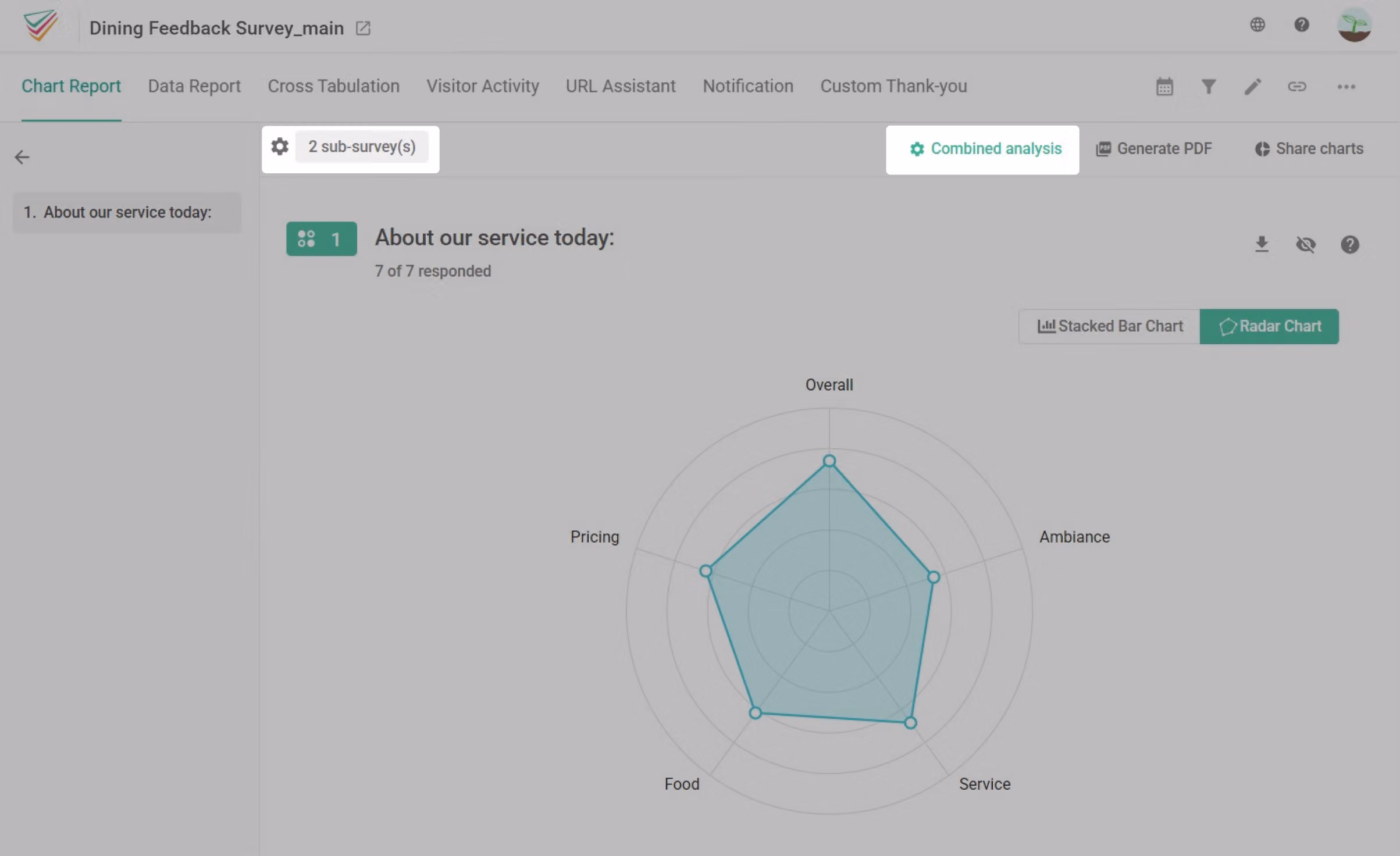 Combined chart report showing the total sample after selecting subsurveys to merge