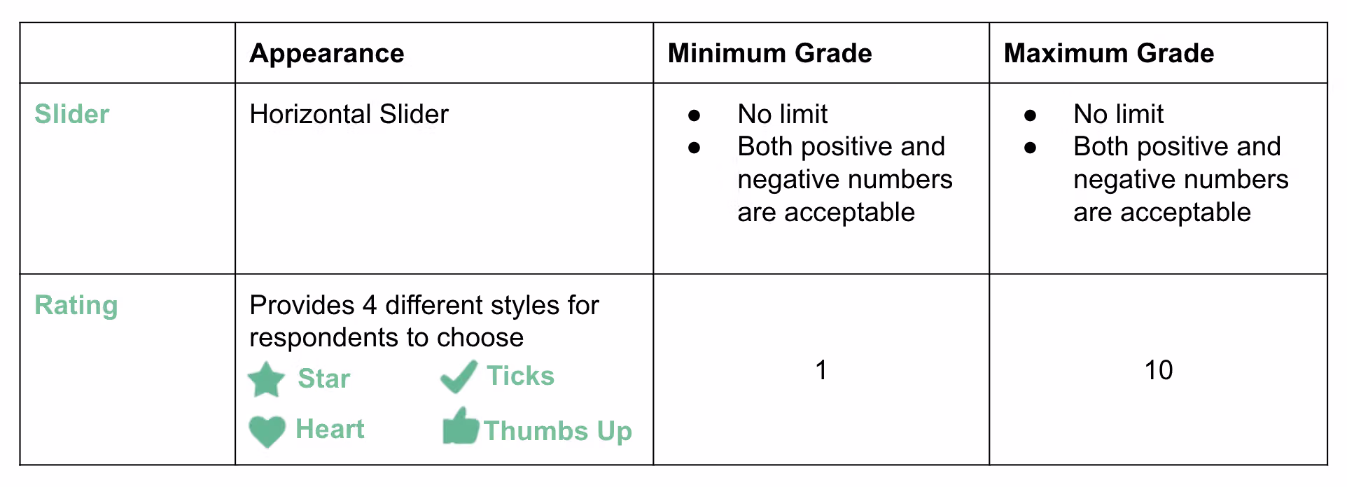 Comparison table illustrating the differences between the Slider and Rating question types