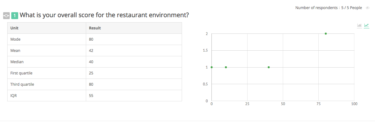 Backend survey results showing a bar chart of the numeric slider responses