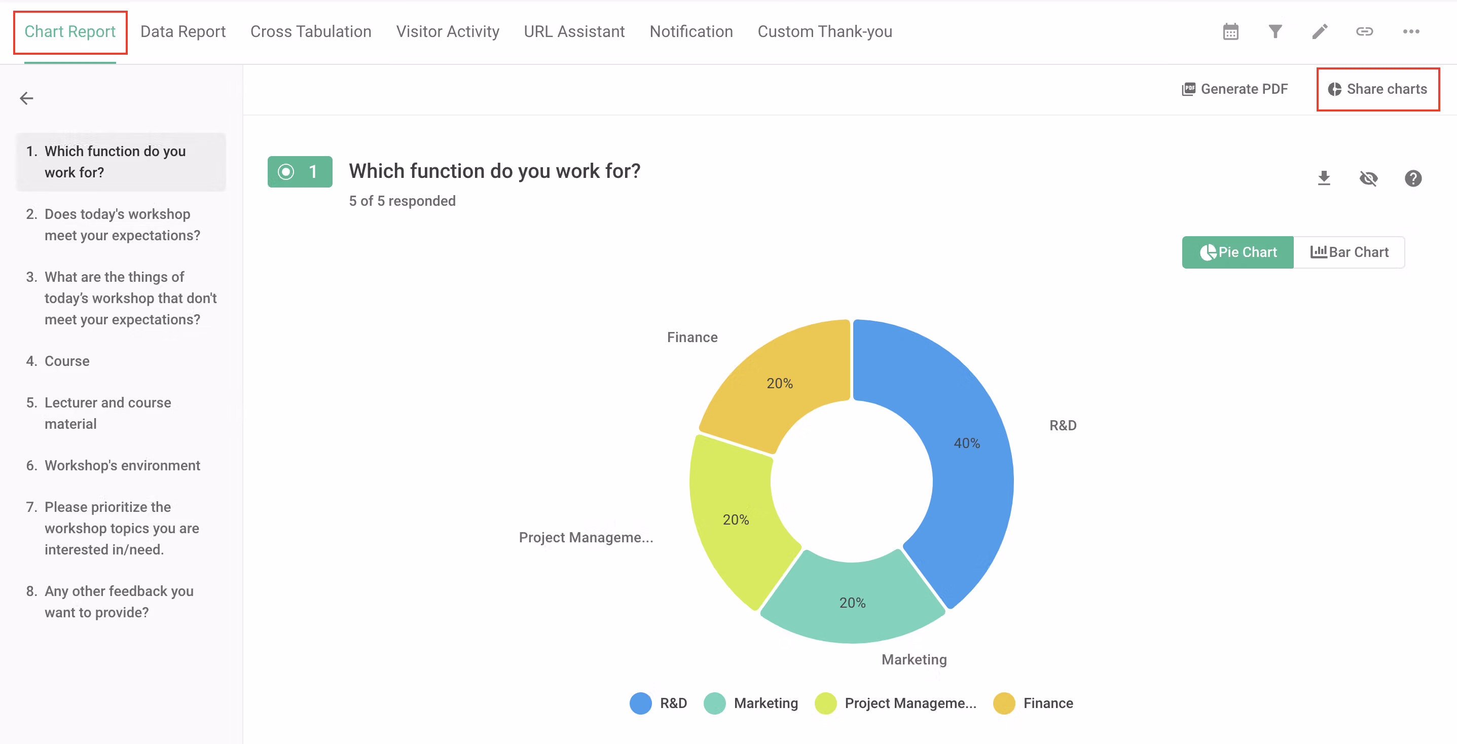 Chart Report tab in the admin panel with the Share Charts link toggle turned on
