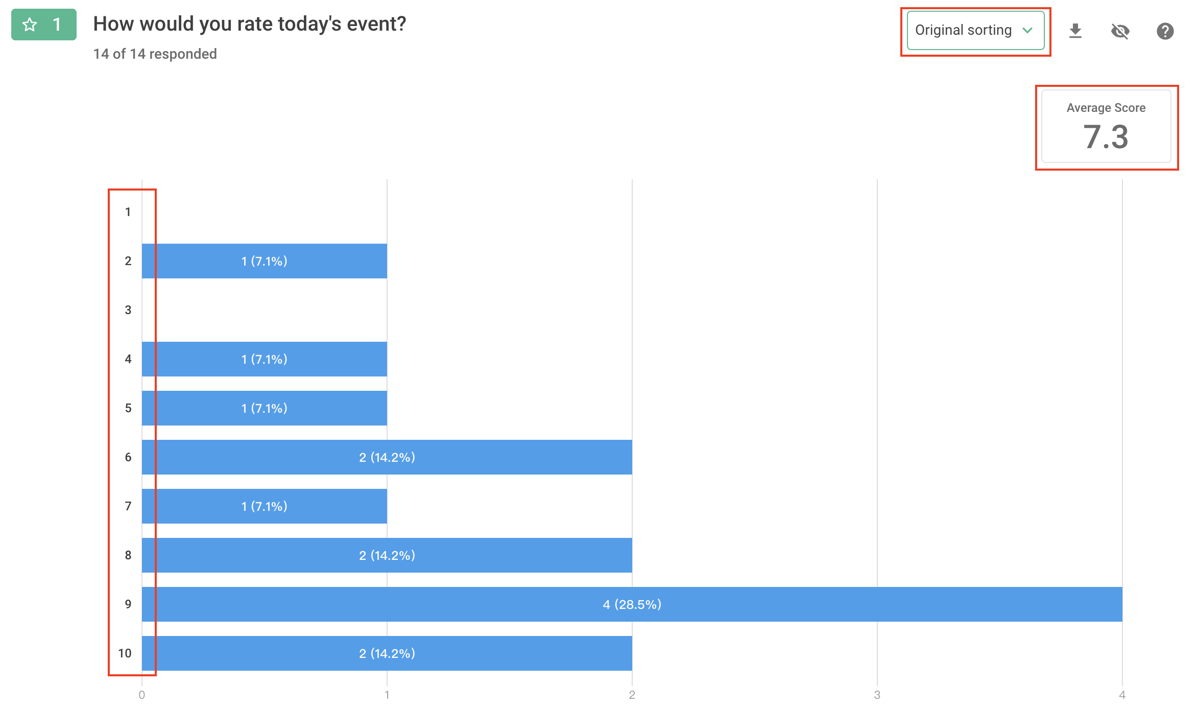 Rating results bar chart displayed in original option sequence order