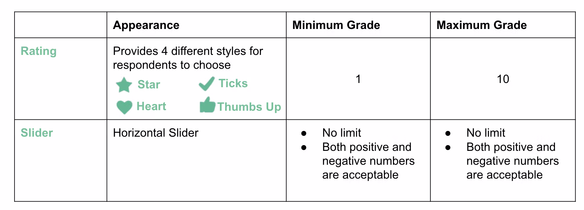 Comparison table showing the differences between the Rating and Slider question types