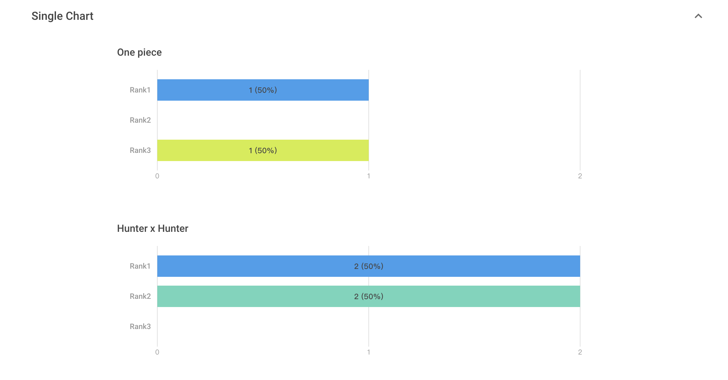 Ranking question settings with the Ranking Options button clicked