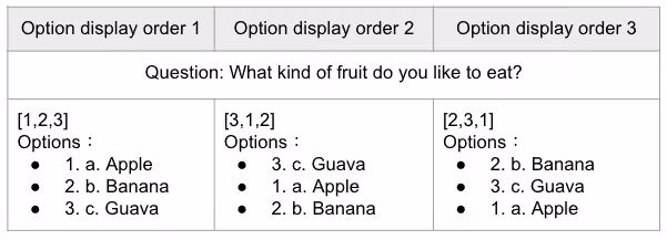 Diagram showing options rearranged completely at random each time the survey opens under Unordered Random