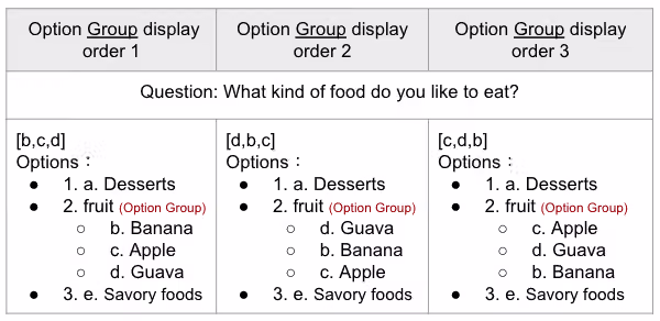 Diagram of options arranged in Unordered Random order within an Option Group