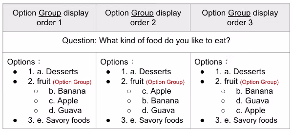 Table of three option-group display orders: Desserts first, a fruit group whose Banana, Apple and Guava shuffle inside, then Savory foods
