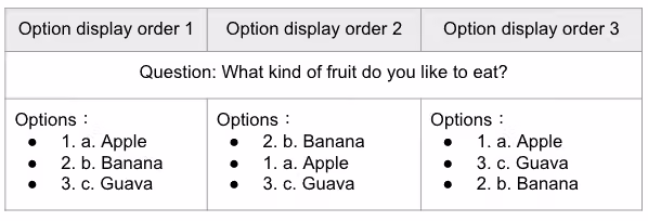 Table comparing three display orders for the question What kind of fruit do you like to eat, with Apple, Banana and Guava shuffled