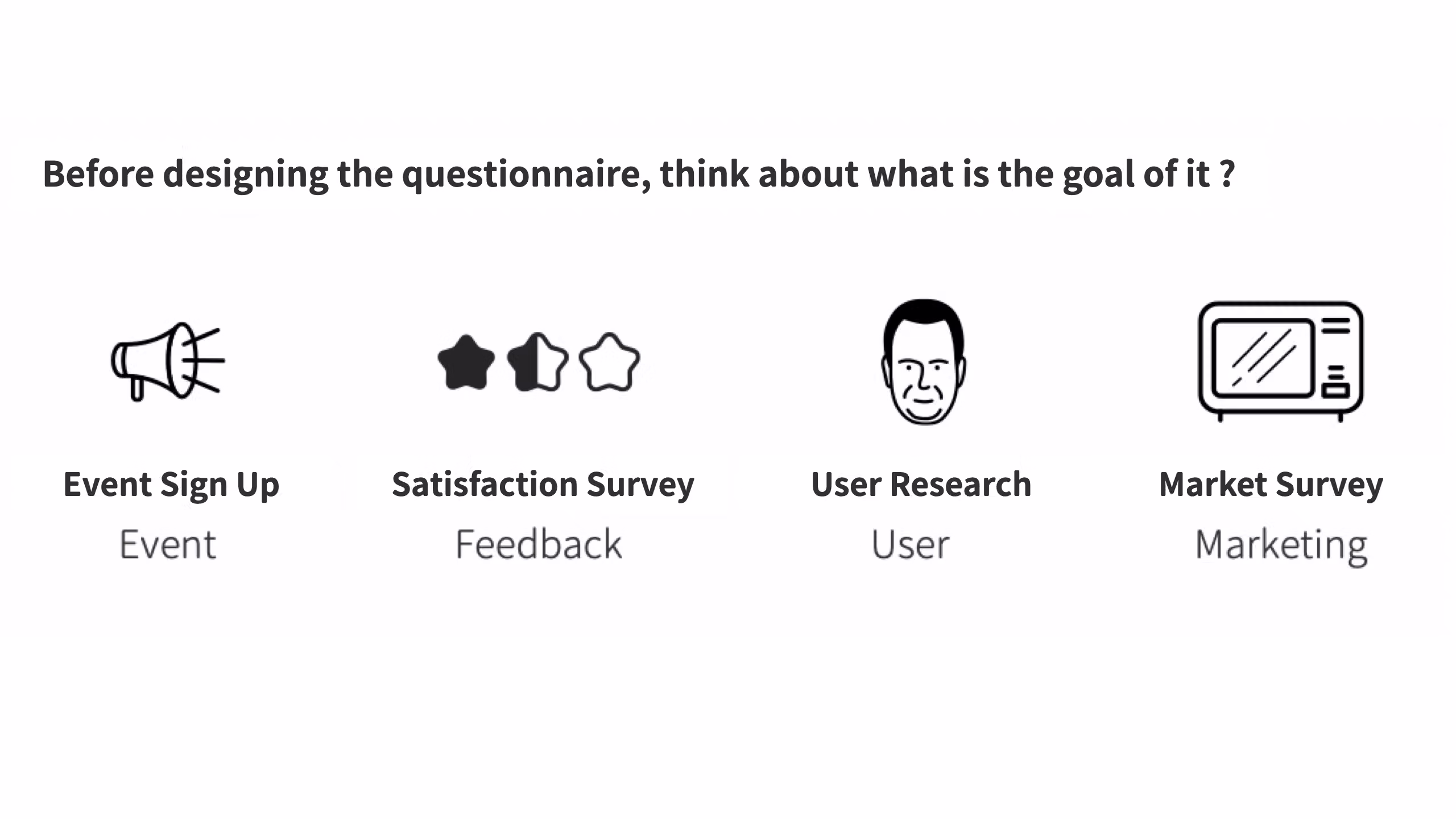Diagram for planning a survey's objectives and motives