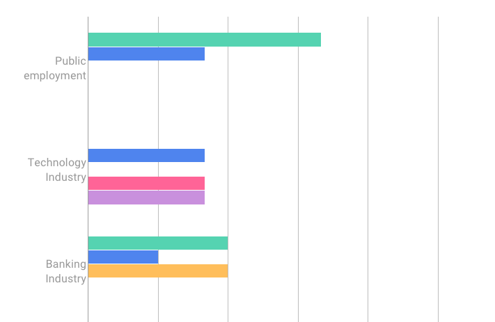 Cross Tabulation settings for selecting the Base Question and Control Question
