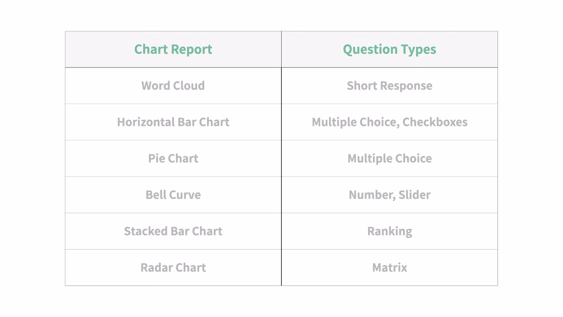 Chart Report page listing the six types of statistical analysis charts available