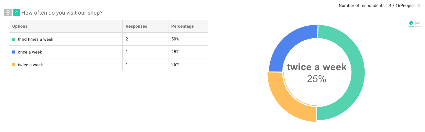 Chart Report in presentation mode displaying an individual question's chart full-screen