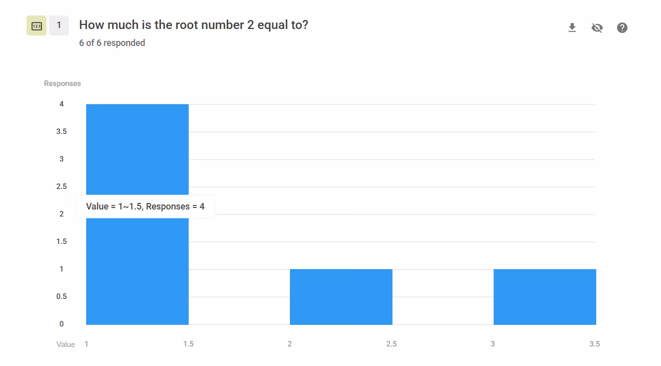 Results admin panel with the data table expanded showing calculated mean, median, and other statistics