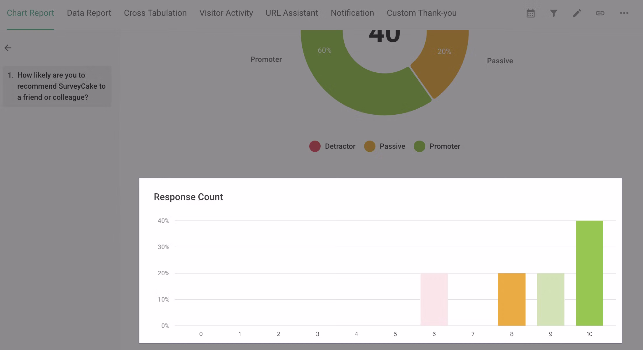 NPS statistics bar chart with scores 0-10 on the horizontal axis and response percentage on the vertical axis