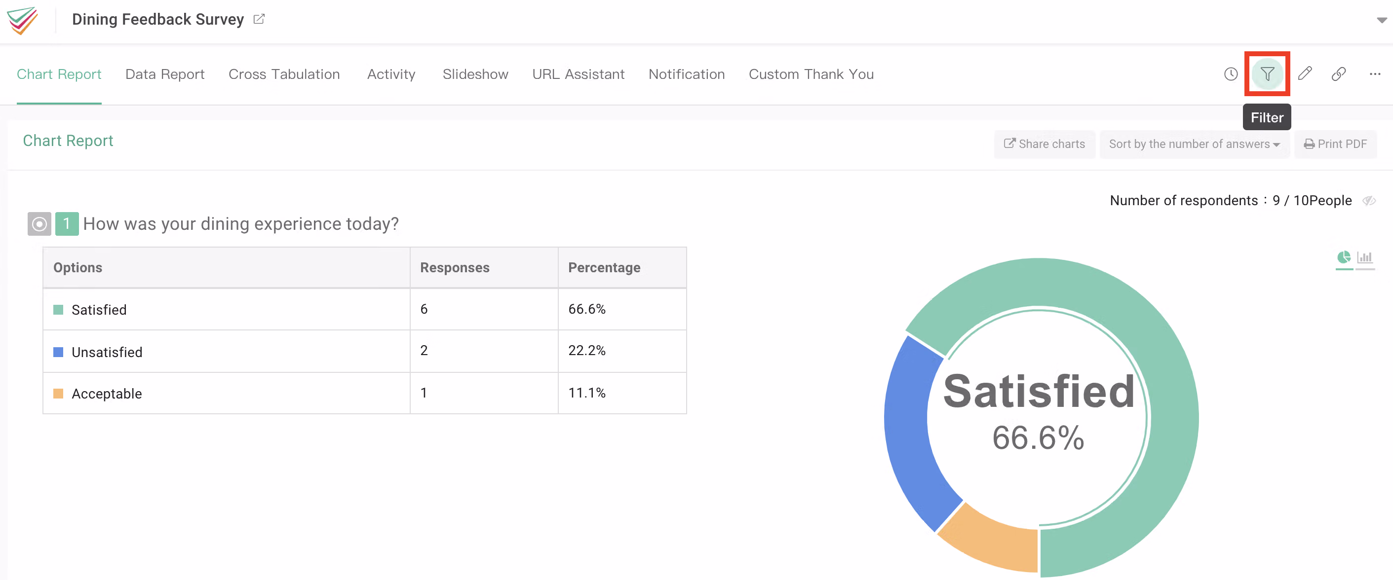 Survey results page with the funnel-shaped Filter icon located in the top right corner