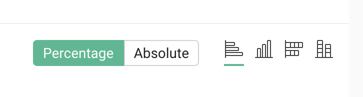 Cross tabulation chart showing Absolute values for how respondents found out about the event