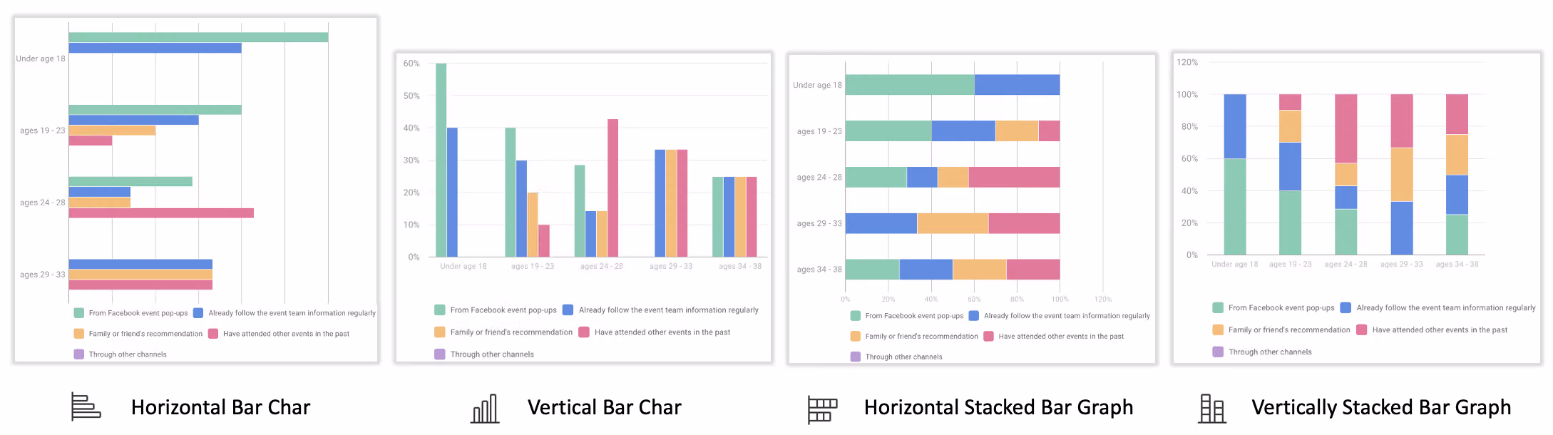 Cross tabulation chart display options for switching between horizontal, vertical, and stacked bar charts