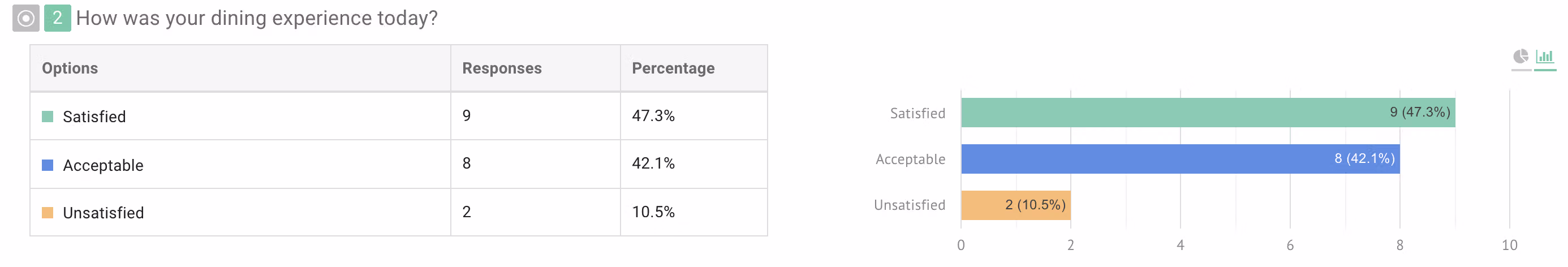 Bar chart sorting options showing 'From highest to lowest' and 'Original sorting' display order