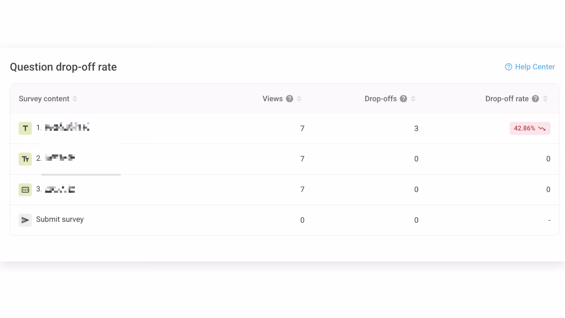 Question drop-off rate table listing views, drop-offs, and drop-off rate for each question