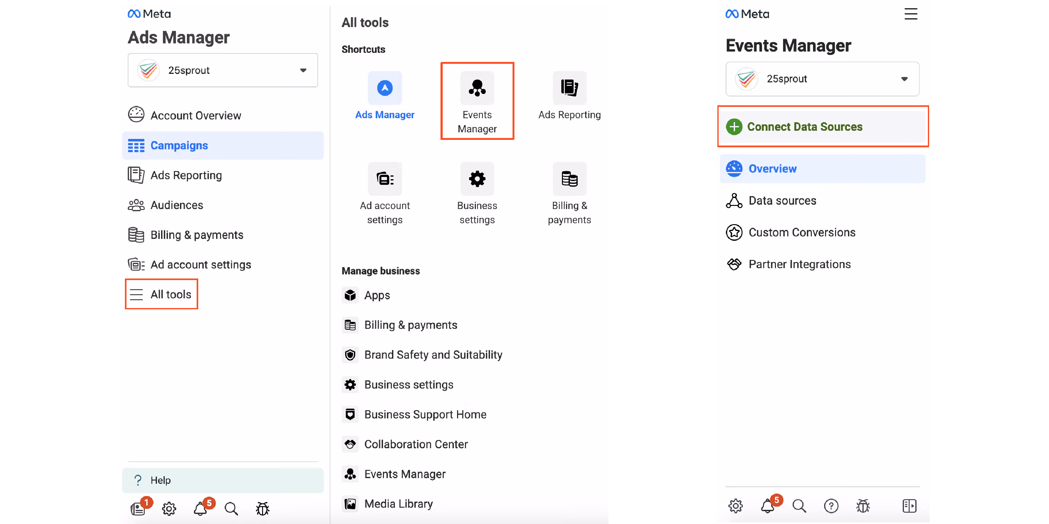 Meta Events Manager page with the Connect Data Sources button highlighted