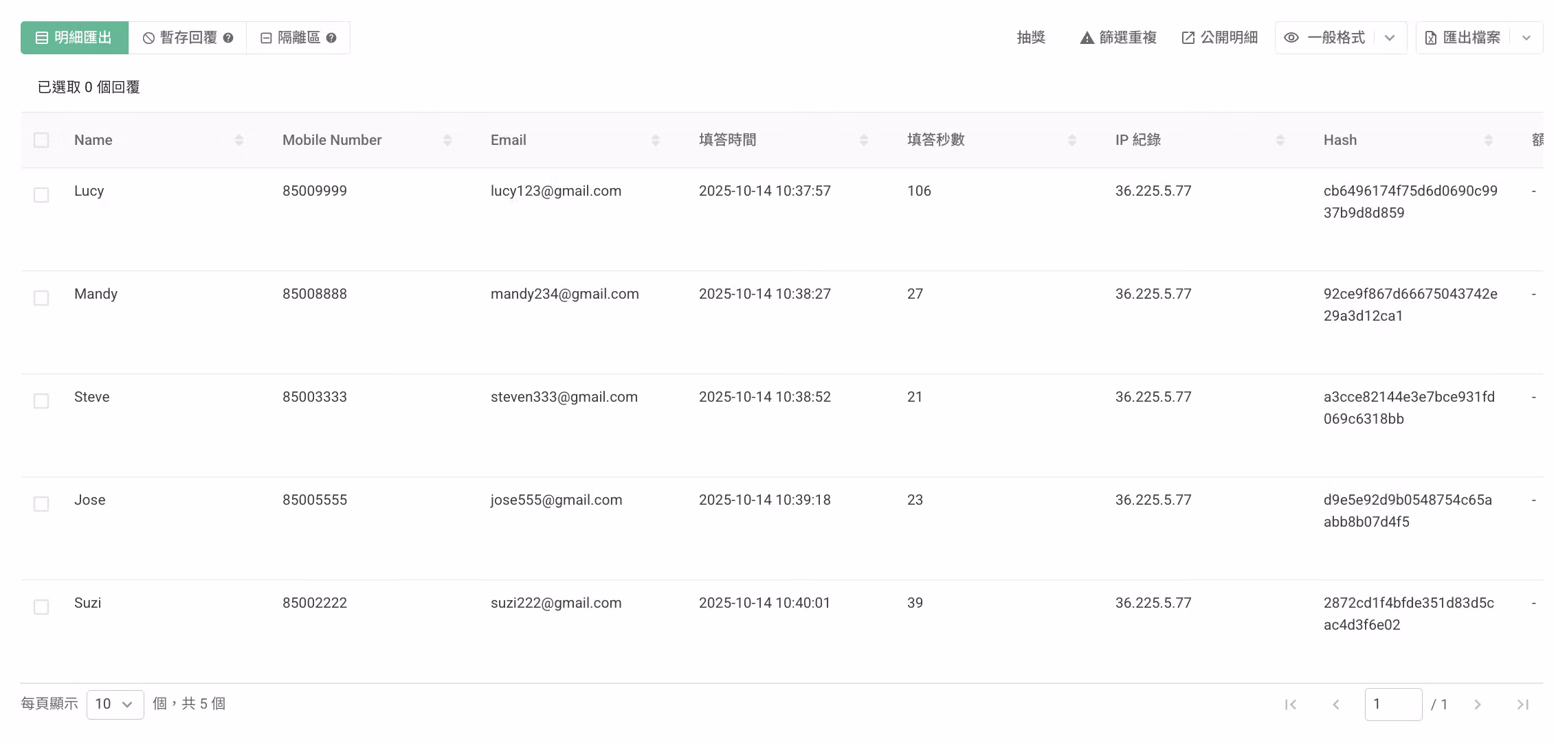 Encrypted question data shown masked with asterisks for unauthorized accounts like admins and guests