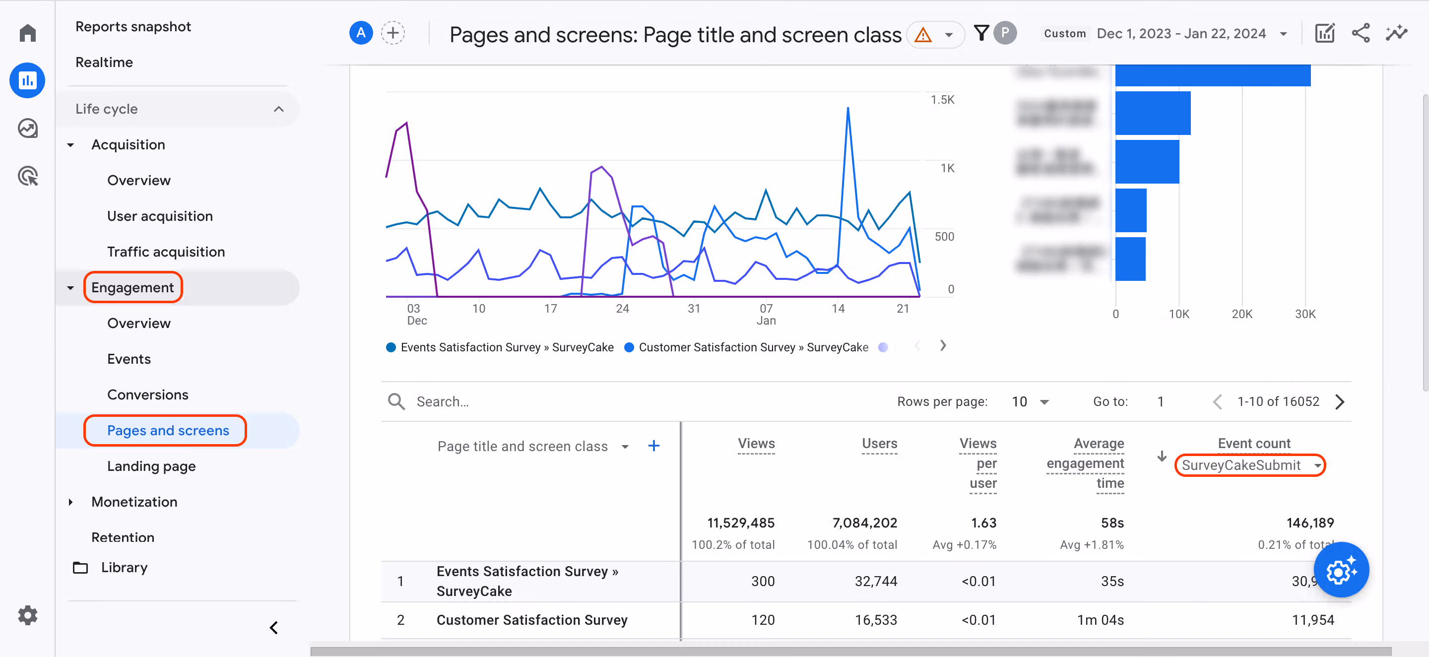GA4 events report listing SurveyCakeVisit and SurveyCakeSubmit counts broken down by survey title