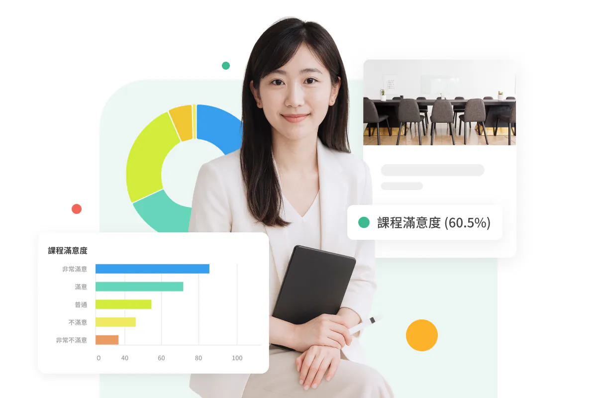 女性微笑手持平板站立,背景為圓餅圖與「課程滿意度(60.5%)」文字及長條圖表,呈現課程訓練問卷情境