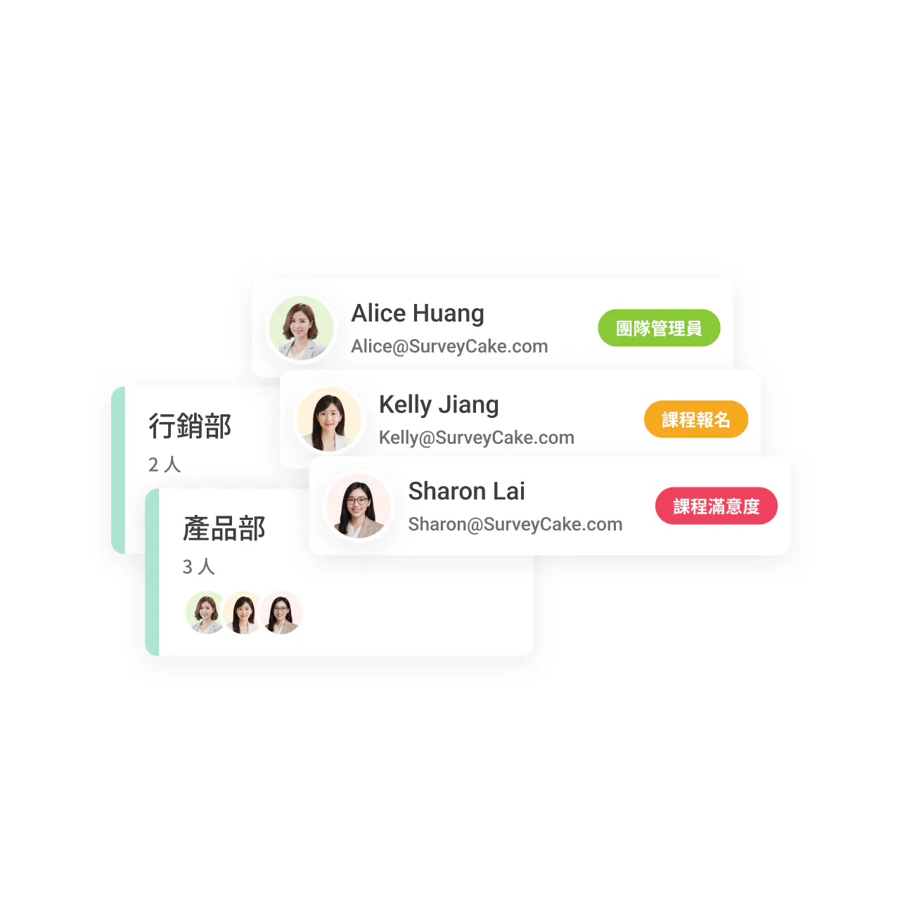 團隊成員權限卡片列出 Alice Huang(團隊管理員)、Kelly Jiang(課程報名)、Sharon Lai(課程滿意度)及行銷部、產品部人數分組