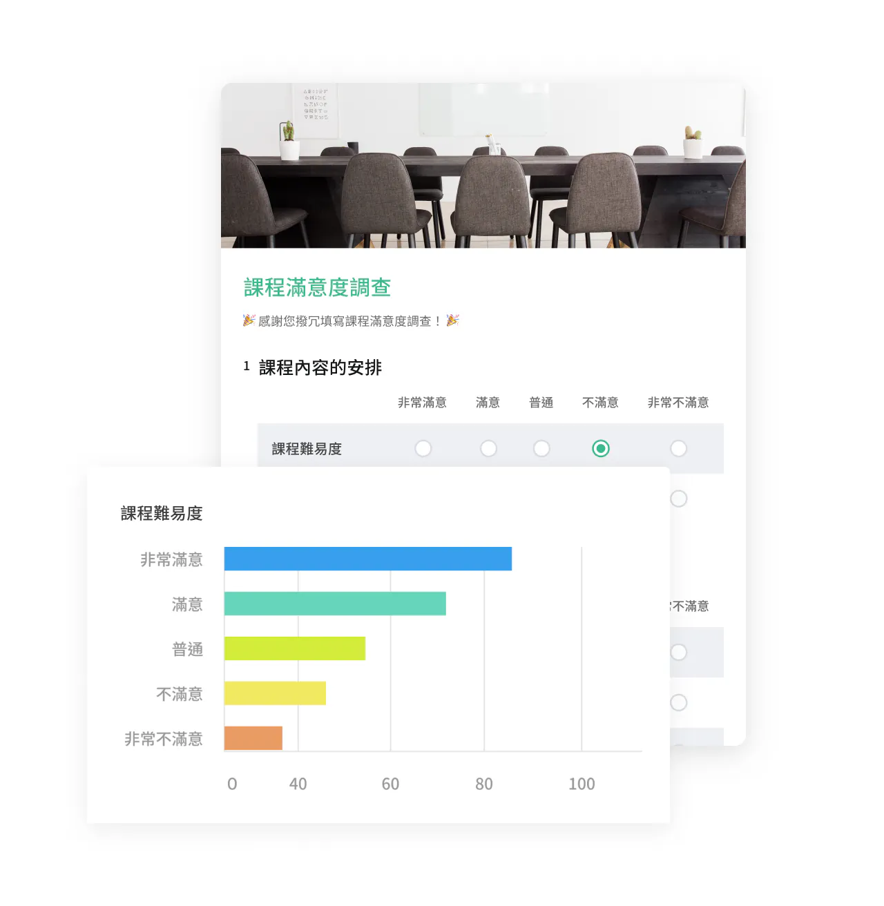 會議室照片下方為「課程滿意度調查」問卷與課程內容安排評分選項,並附滿意度長條統計圖