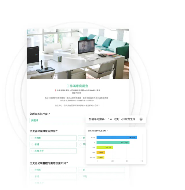 辦公室空間照片下方為「工作滿意度調查」問卷,顯示加權平均數 3.4 統計結果與部門滿意度長條圖