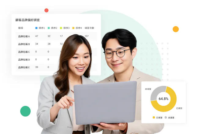 男女兩人一同看著筆電露出驚喜表情，背景為「新品品牌好評調查」問卷卡片與已填答率甜甜圈圖表，呈現顧客關係經營情境