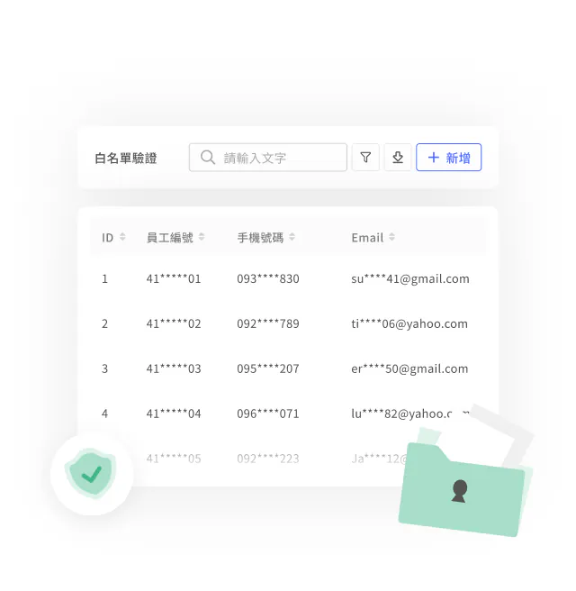 「白名單驗證」畫面，上方有搜尋列與「+新增」按鈕，下方表格列出員工編號、手機號碼、Email等部分遮蔽資料