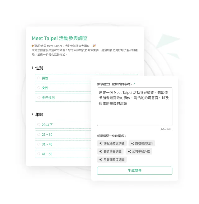 「Meet Taipei活動參與調查」問卷顯示性別與年齡選項,右側彈出 AI 問卷生成建議視窗與「生成問卷」按鈕