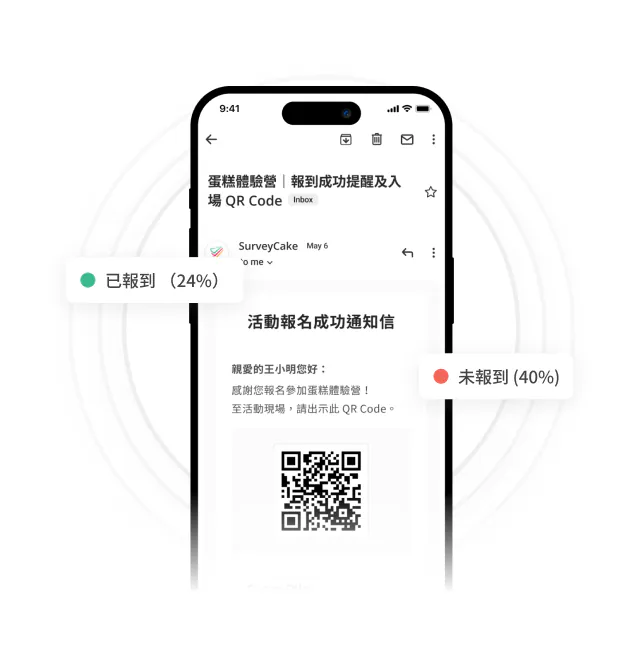 手機畫面顯示「蛋糕體驗營|報到成功提醒及入場QR Code」通知,標示「已報到(24%)」與「未報到(40%)」統計,並附QR Code報到碼