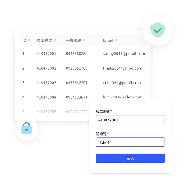 左側為會員名單表格(含員工編號、手機號碼、Email 欄位),右側疊加員工編號與驗證碼登入表單,藍色「登入」按鈕,呈現名單驗證功能