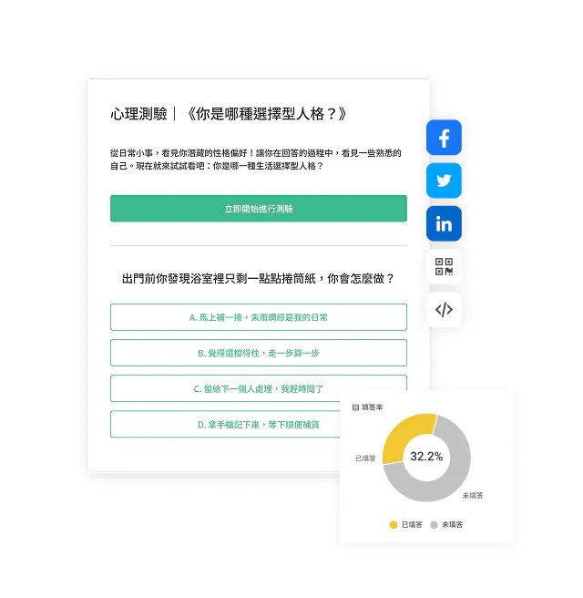 心理測驗問卷畫面「你是哪種選擇型人格?」,含社群分享圖示(Facebook、Twitter、LinkedIn)、選擇題選項與已填答率圖表
