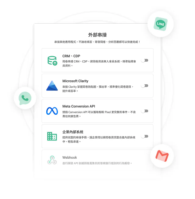 「外部串接」設定畫面列出 CRM/CDP、Microsoft Clarity、Meta Conversion API、企業內部系統、Webhook 等串接選項
