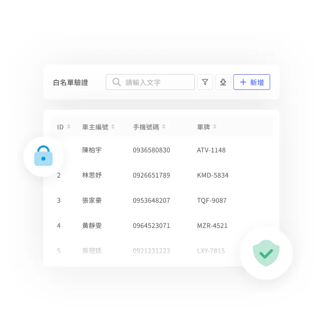 「白名單驗證」畫面,上方有搜尋列與「+新增」按鈕,下方表格列出車主姓名、手機號碼、車牌資料,左側藍色鎖頭圖示