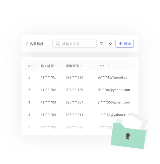 「白名單驗證」畫面，上方有搜尋列與「+新增」按鈕，下方表格列出員工編號、手機號碼、Email等部分遮蔽資料