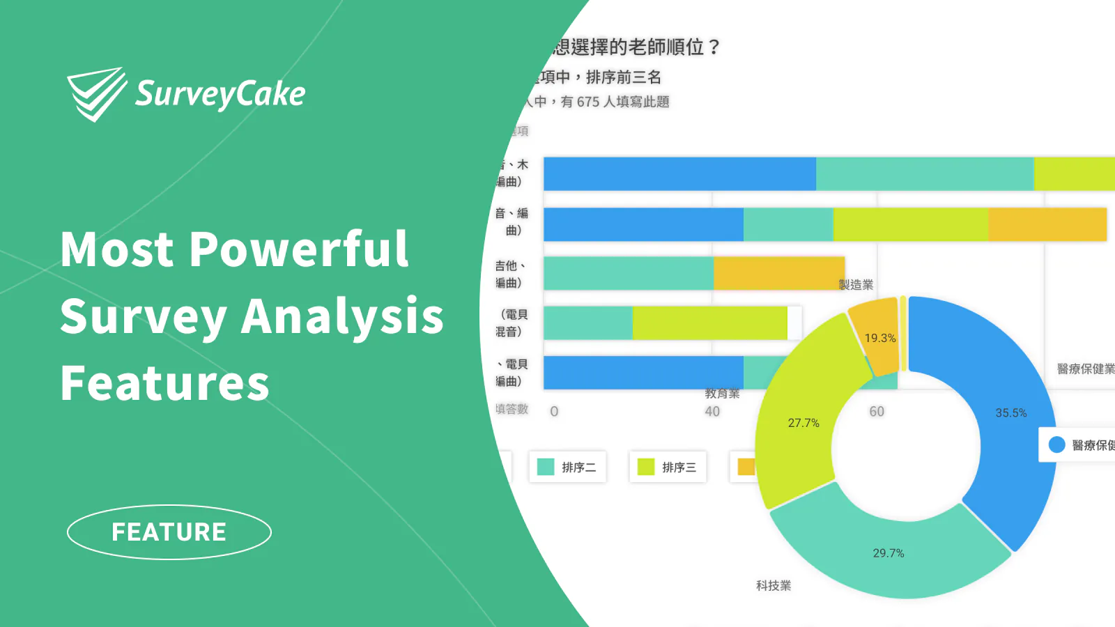 Simplify Statistical Data Presentation for Analysis!