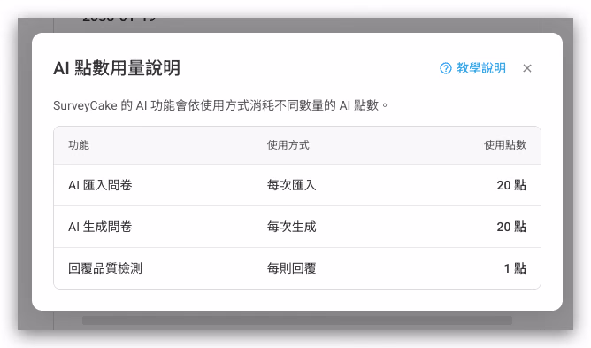 AI 功能彈窗顯示各項功能（匯入問卷、生成問卷、回覆品質檢測）所需消耗的 AI 點數
