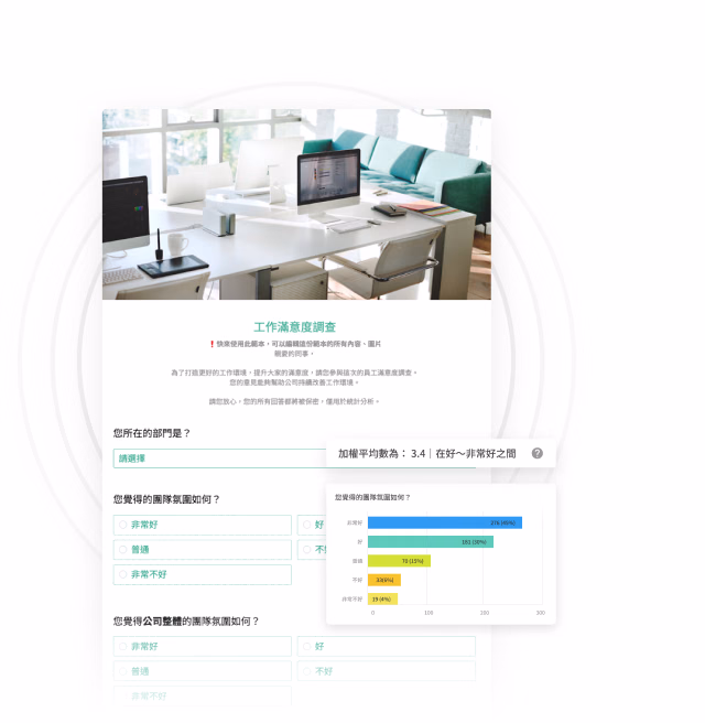 Office space photo above a Job Satisfaction Survey showing a weighted average of 3.4 and a bar chart of satisfaction by department