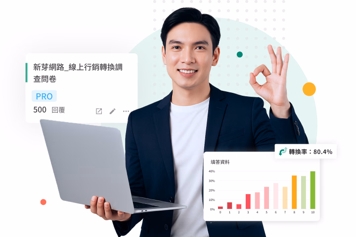 Smiling man in a suit holding a laptop, making an OK sign, with an Online Marketing Conversion Survey card and conversion rate 80.4% bar chart