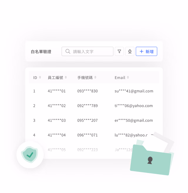 Whitelist Verification screen with a search bar and +Add button above a table listing employee IDs, phone numbers and Emails with data partially masked