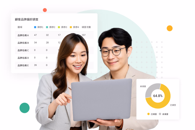 A man and woman looking surprised at a laptop, backed by a New Product Brand Review Survey card and a response rate donut chart